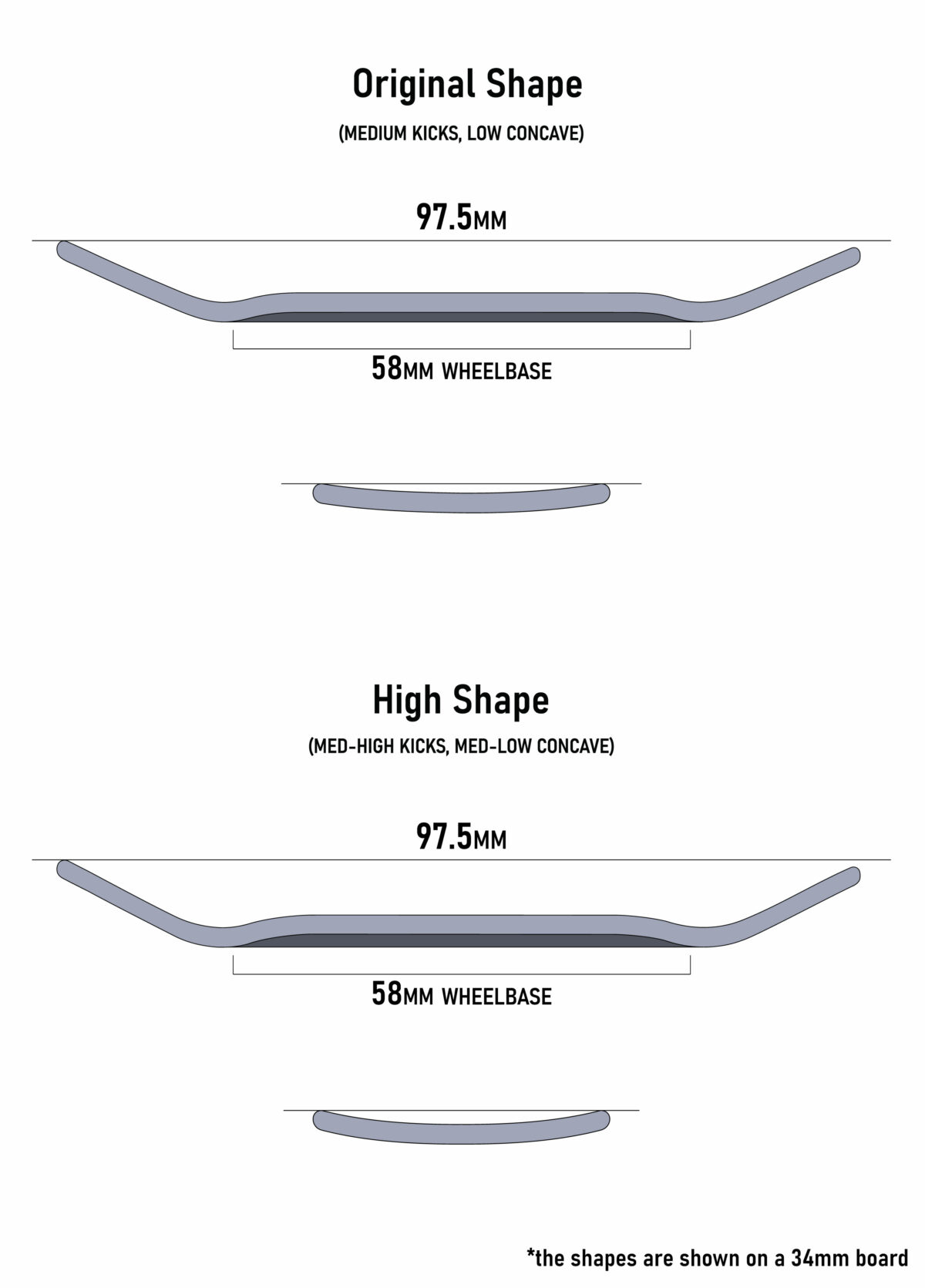 TonicWood Fingerboard Mold Shape Guide