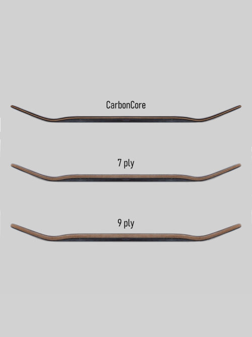 Board Comparison